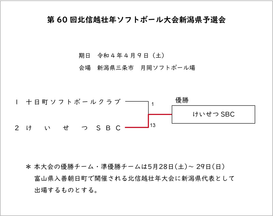 第60回北信越壮年大会新潟県予選会