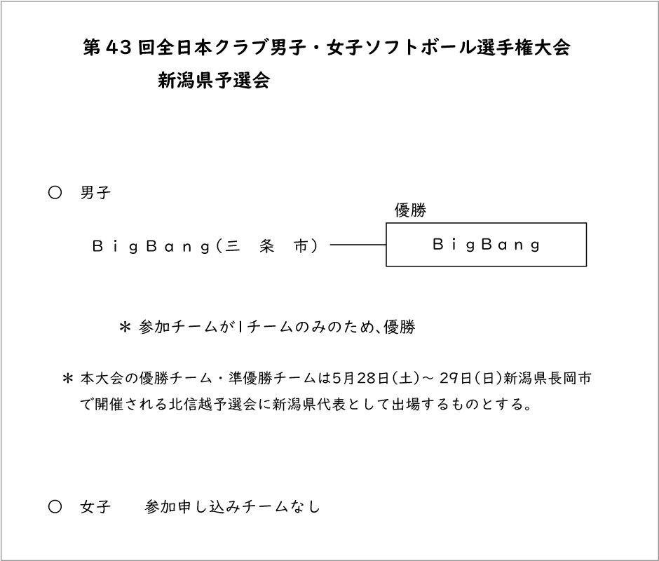 第43回全日本クラブ男子・女子選手権大会新潟県予選会