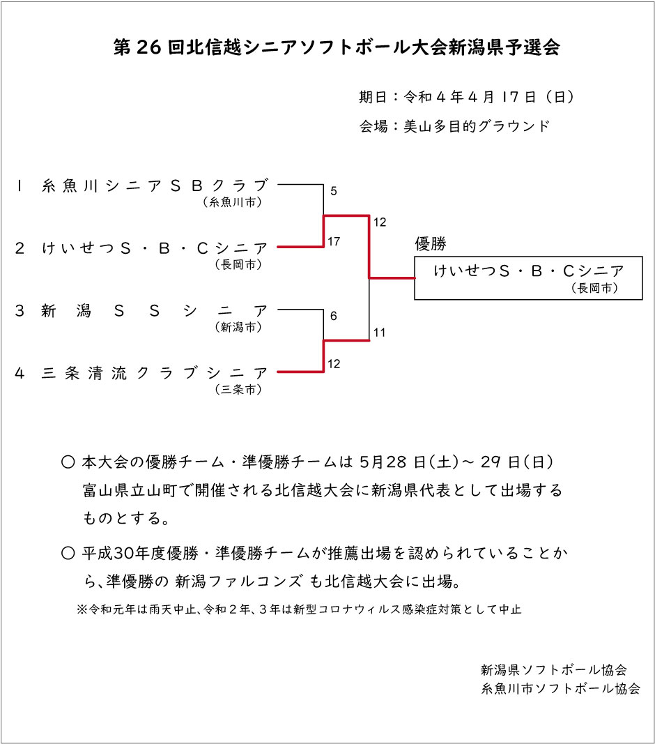 第26回北信越シニアソフトボール大会