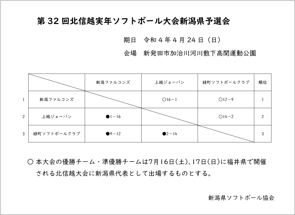 第32回北信越実年大会