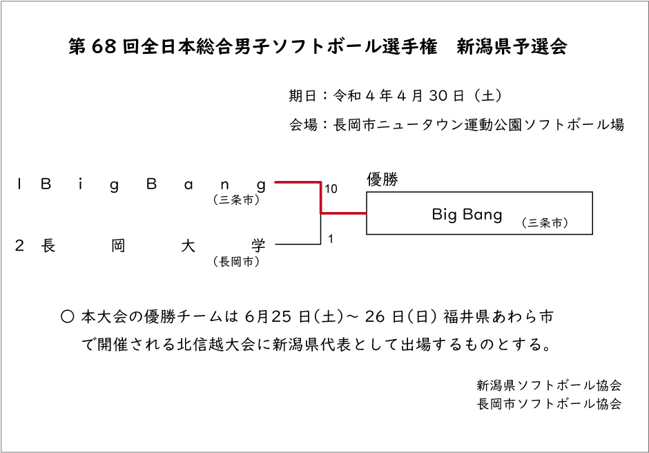 第68回全日本総合男子ソフトボール選手権