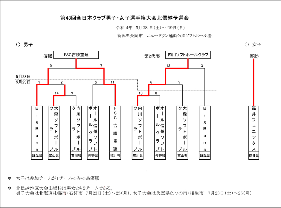 第43回全日本クラブ男子・女子選手権大会