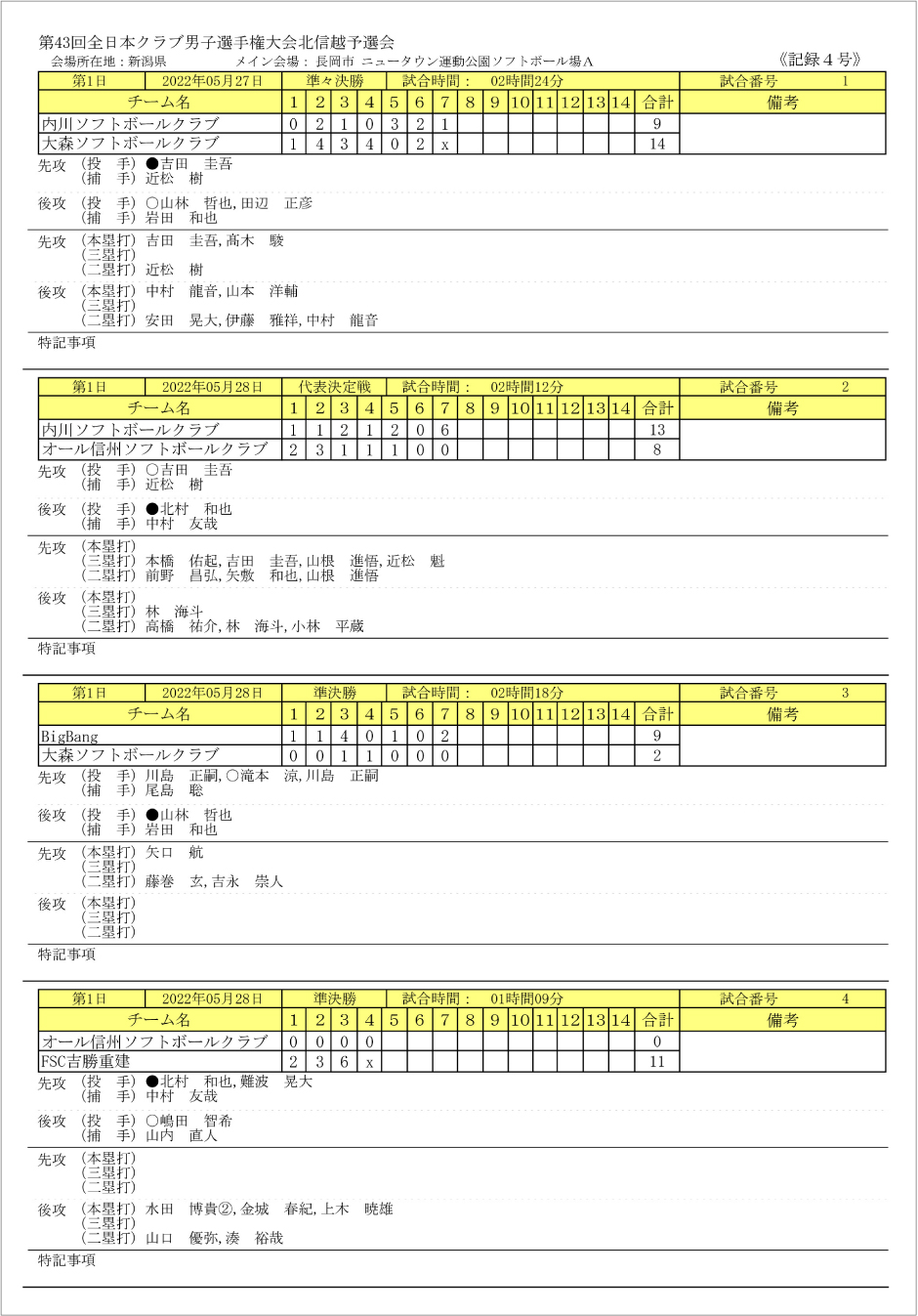 第43回全日本クラブ男子・女子選手権大会