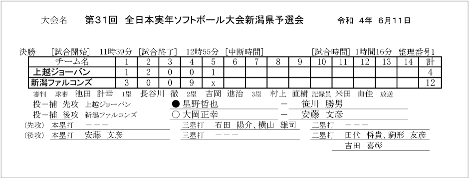 第31回全日本実年ソフトボール大会新潟県予選会