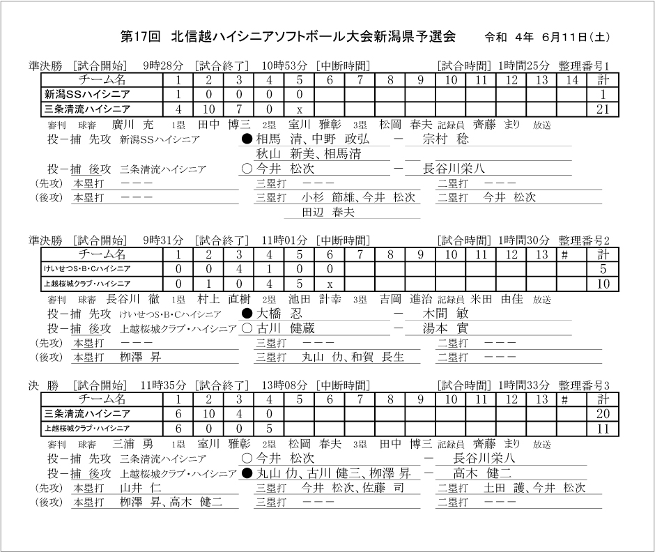 第17回北信越ハイシニアソフトボール大会新潟県予選会