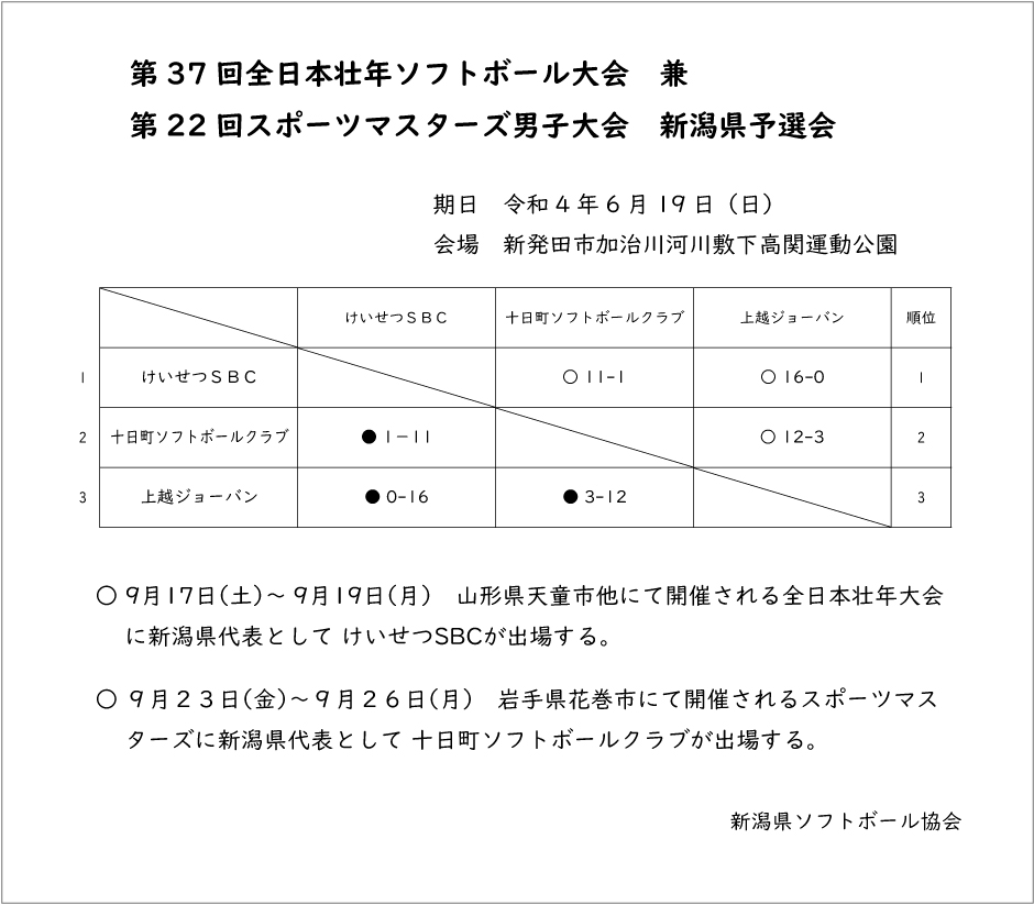 第37回全日本壮年ソフトボール大会新潟県予選会