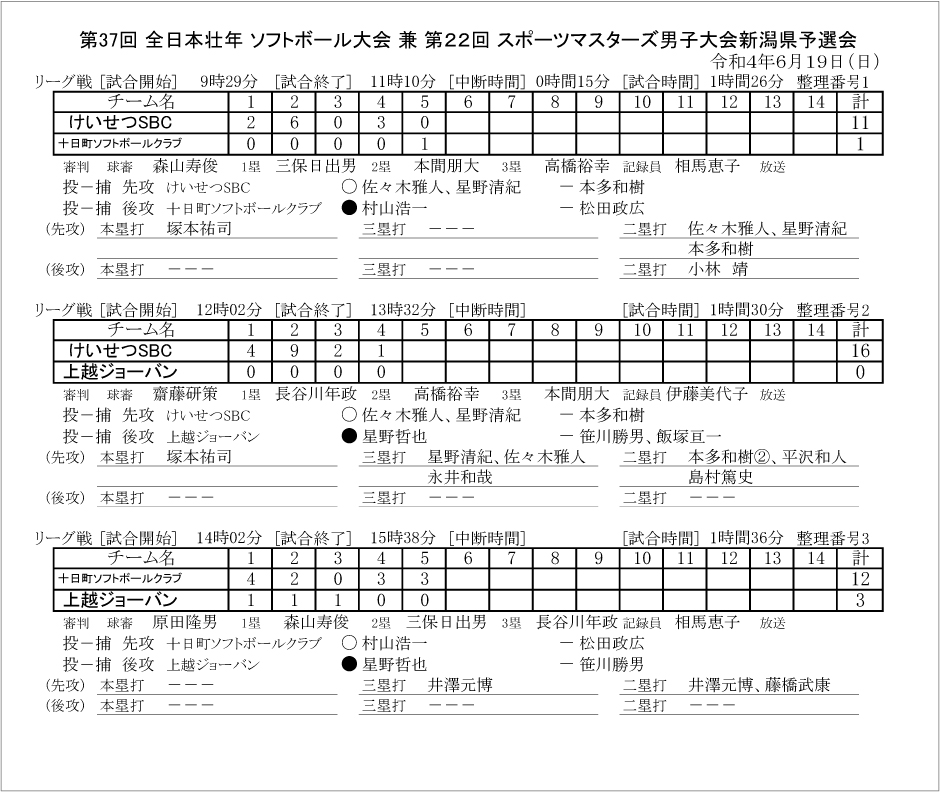 第37回全日本壮年ソフトボール大会新潟県予選会