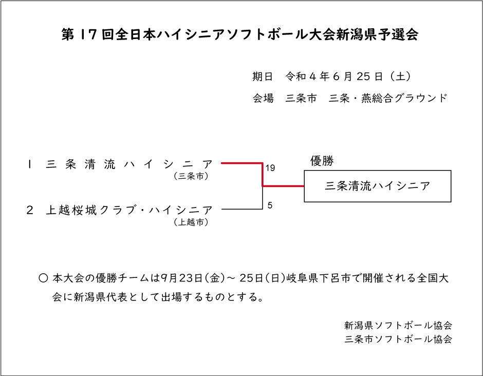 第17回全日本ハイシニアソフトボール大会
