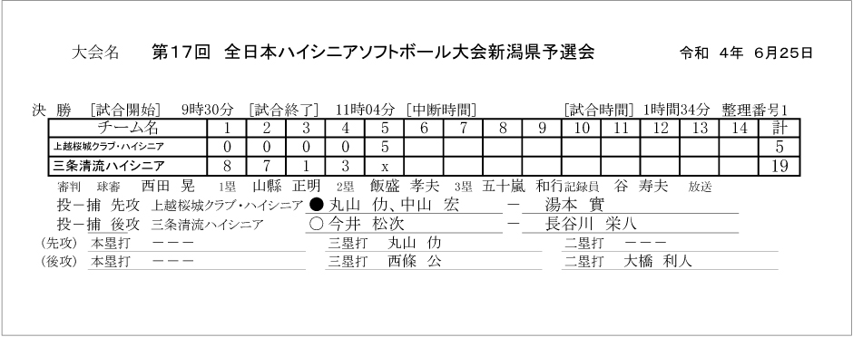 第17回全日本ハイシニアソフトボール大会