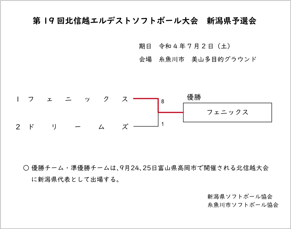 第19回北信越エルデストソフトボール大会