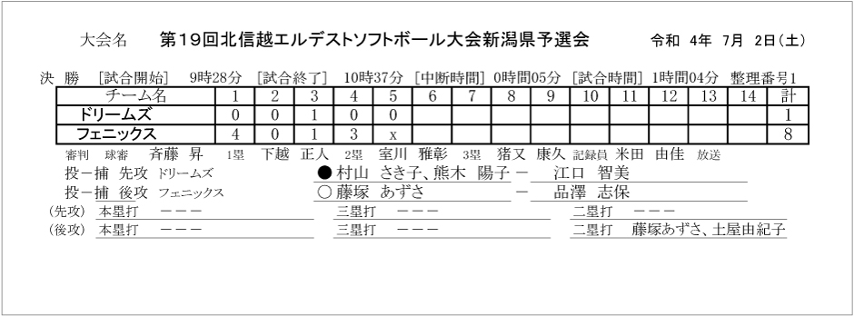 第19回北信越エルデストソフトボール大会