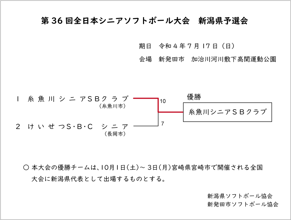 第36回全日本シニアソフトボール大会結果