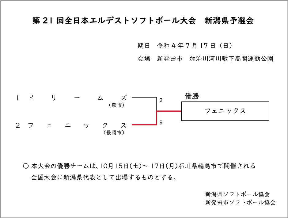 第21回全日本エルデストソフトボール大会大会結果