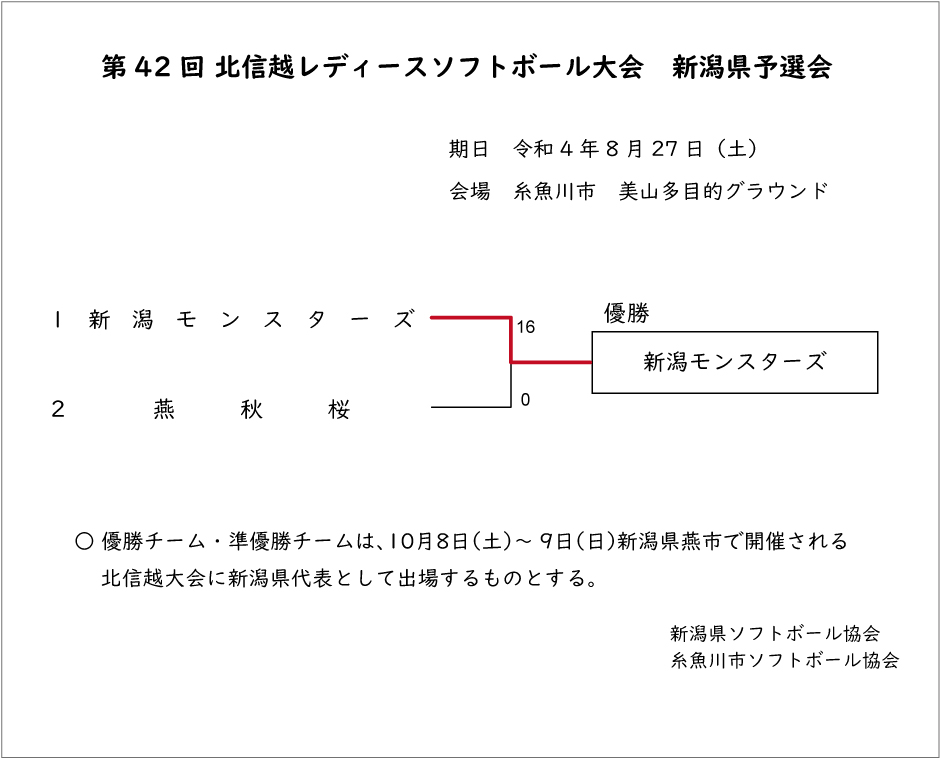 第42回北信越レディースソフトボール大会新潟県予選会結果