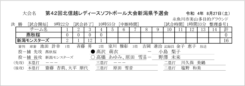 第42回北信越レディースソフトボール大会新潟県予選会結果