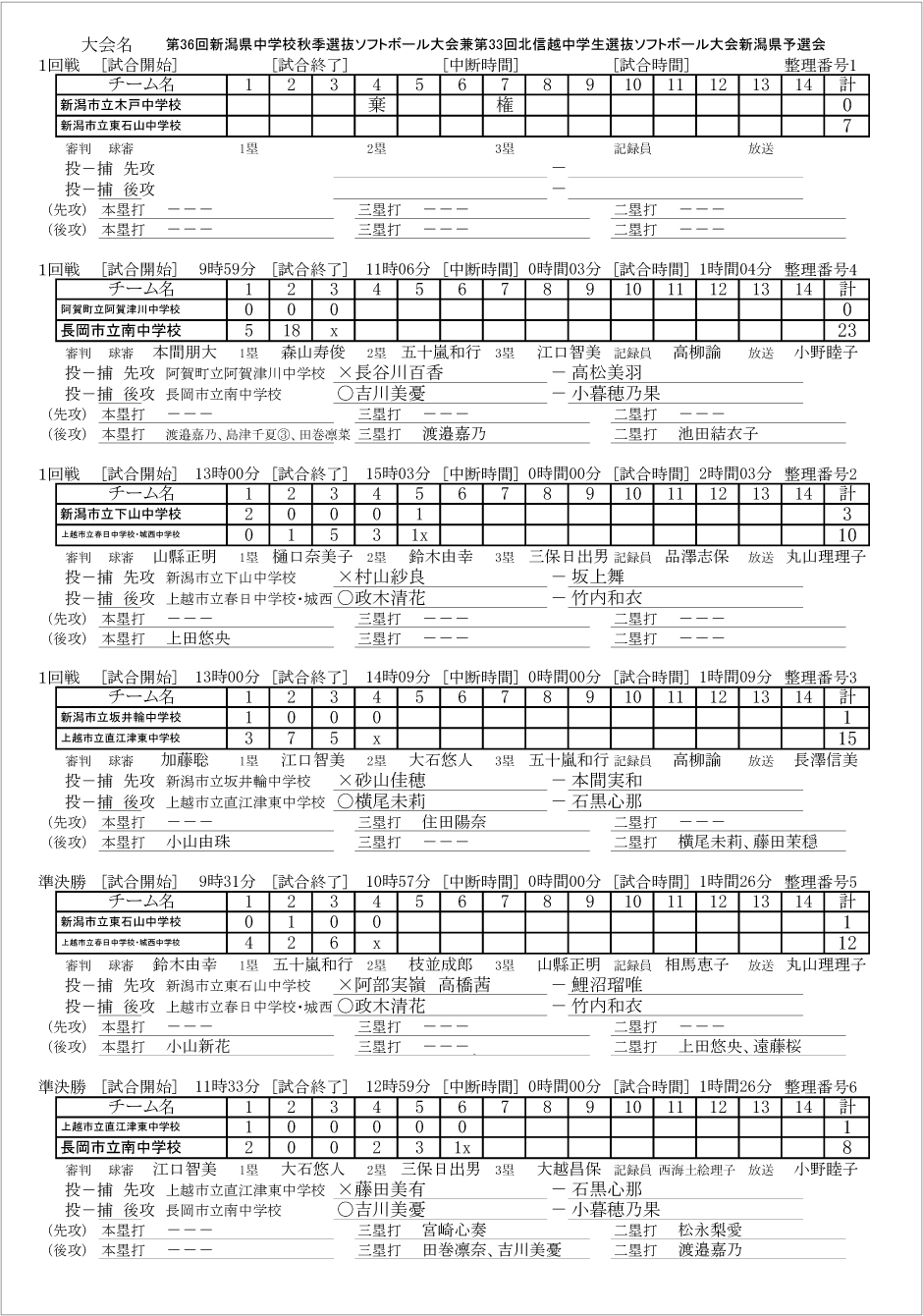 第36回新潟県中学校秋季選抜ソフトボール大会