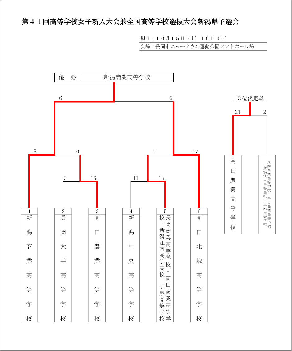 第41回高等学校男子・女子新人ソフトボール大会