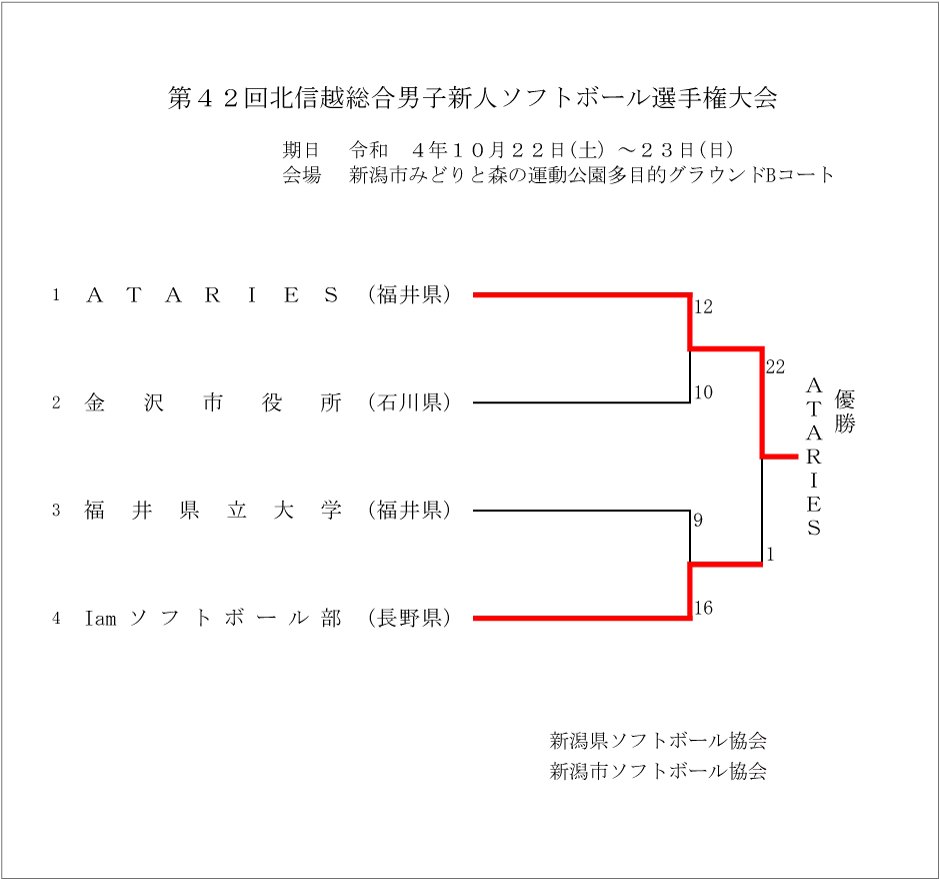 第42回北信越総合男子・女子新人ソフトボール大会