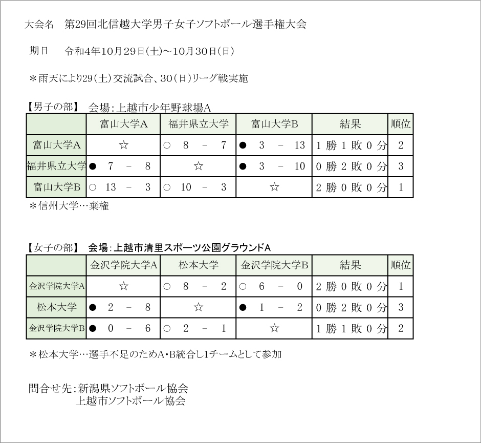 第42回北信越大学男子・女子新人ソフトボール選手権大会