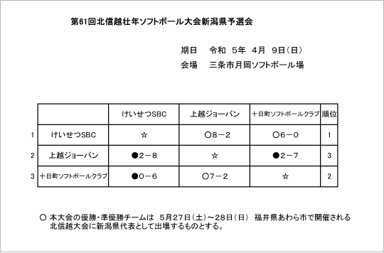 第61回北信越壮年大会記録3号
