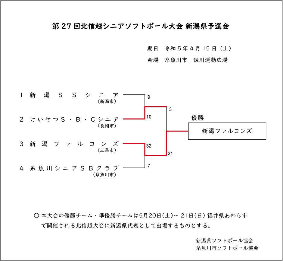 第27回北信越シニア記録3号