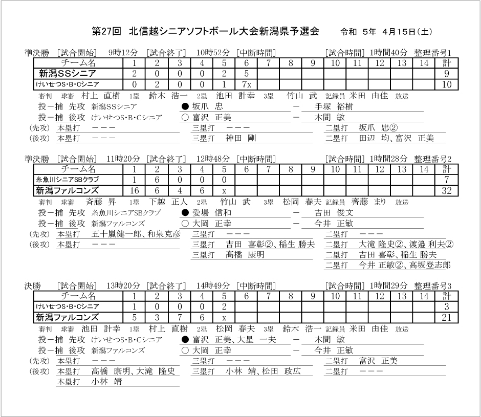 第27回北信越シニア記録4号