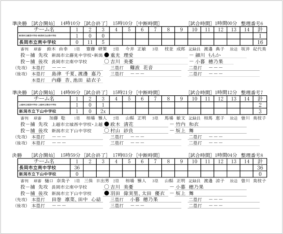 第39回新潟県中学校春季選抜記録4号
