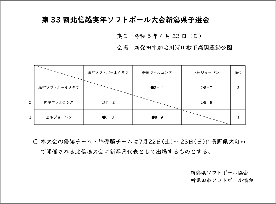 第33回北信越実年記録3号