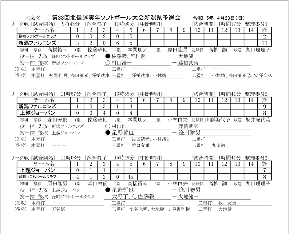 第33回北信越実年記録4号