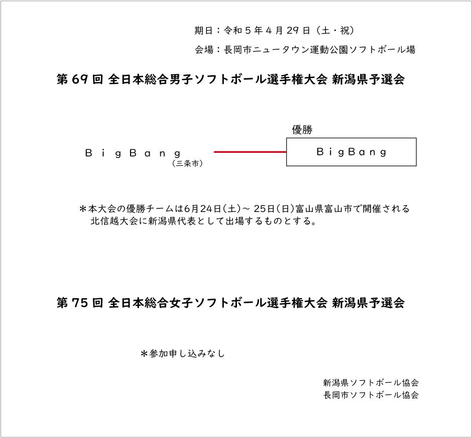 第28回北信越エルダー記録3号