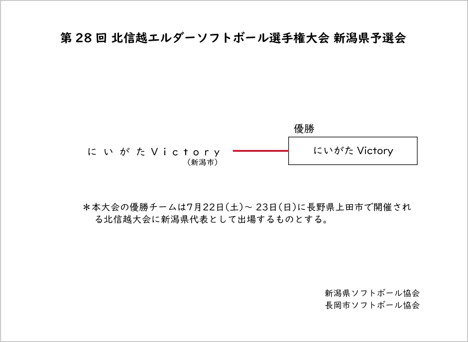 第28回北信越エルダー記録3号
