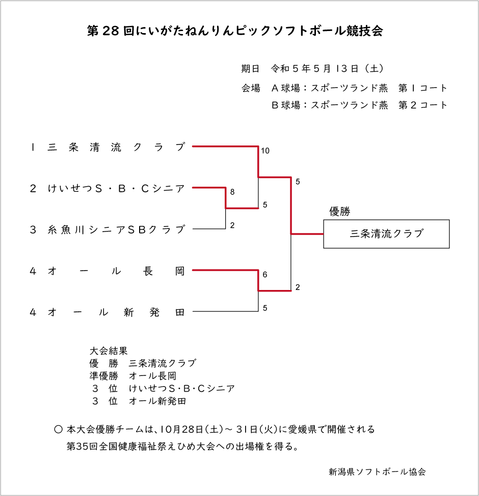 第28回にいがたねんりんピック記録3号