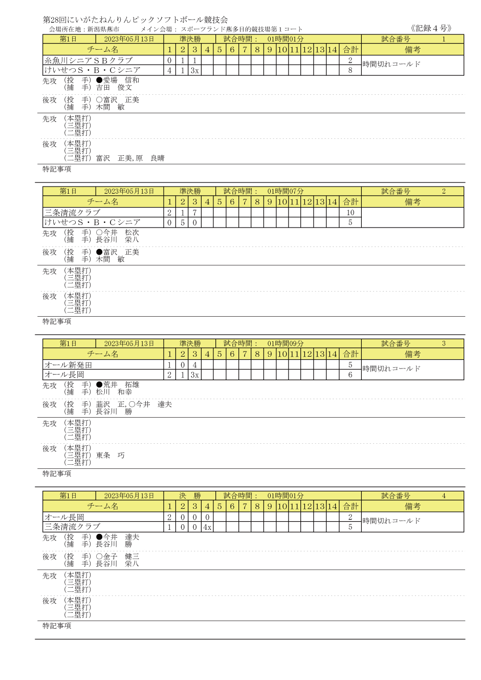 第28回にいがたねんりんピック記録4号