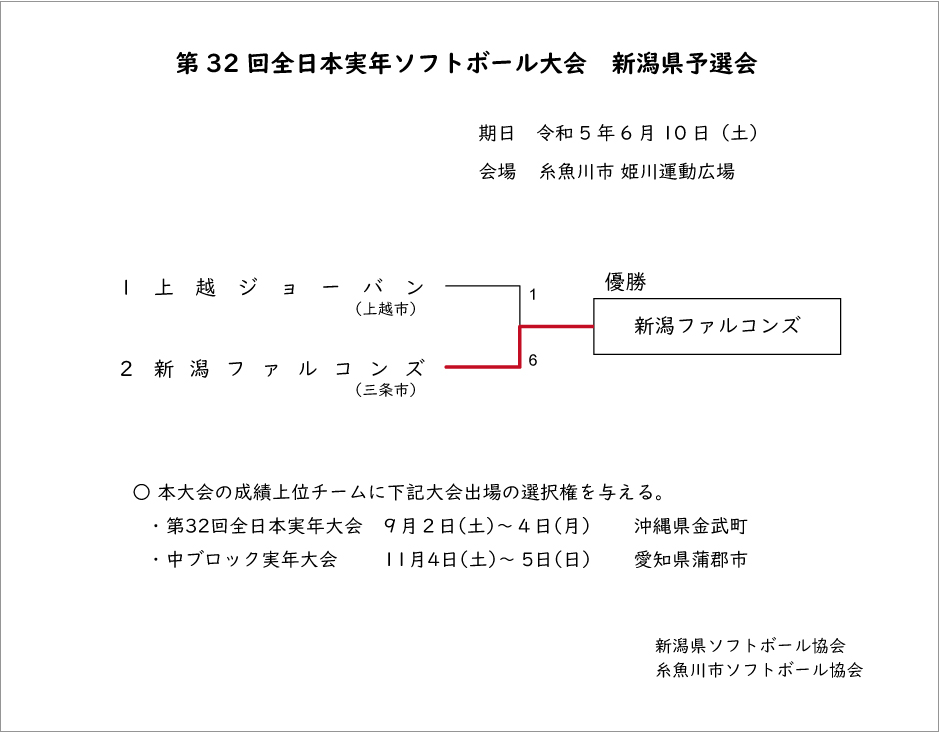 第32回全日本実年記録3号