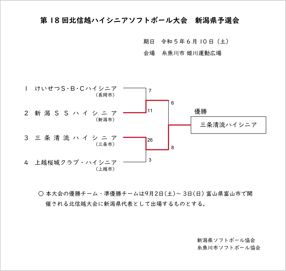 第18回北信越ハイシニア記録3号