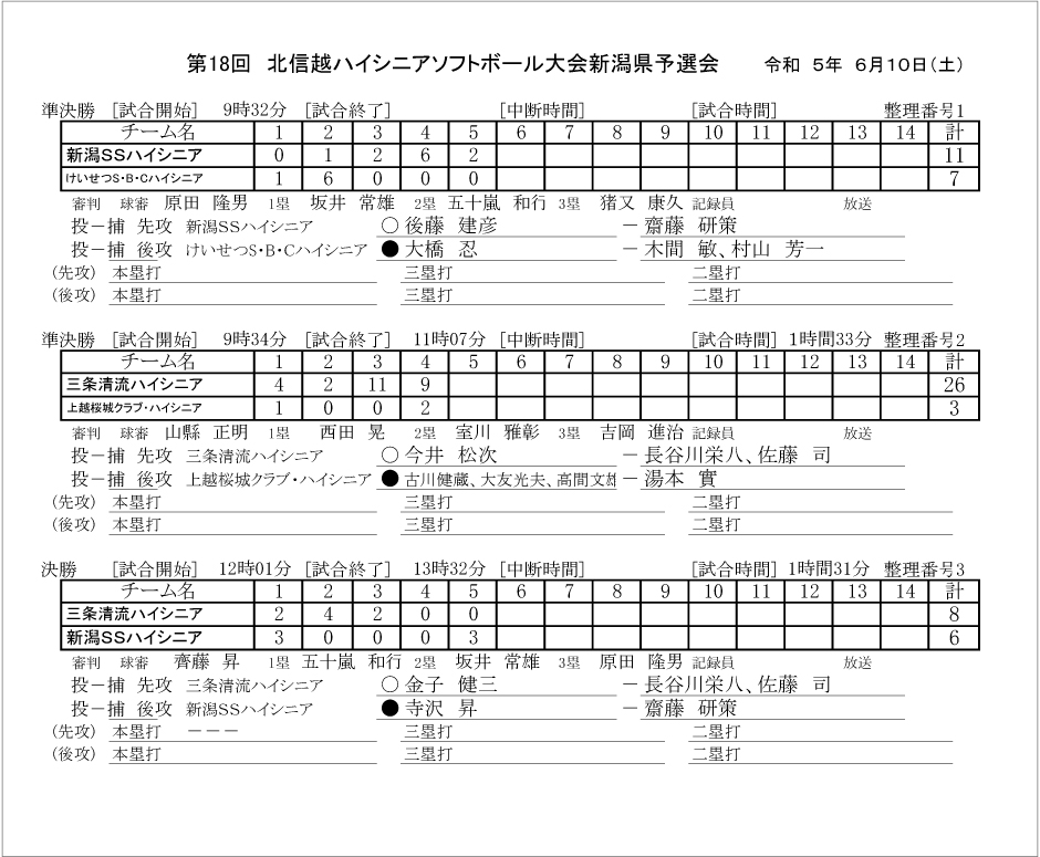 第18回北信越ハイシニア記録4号