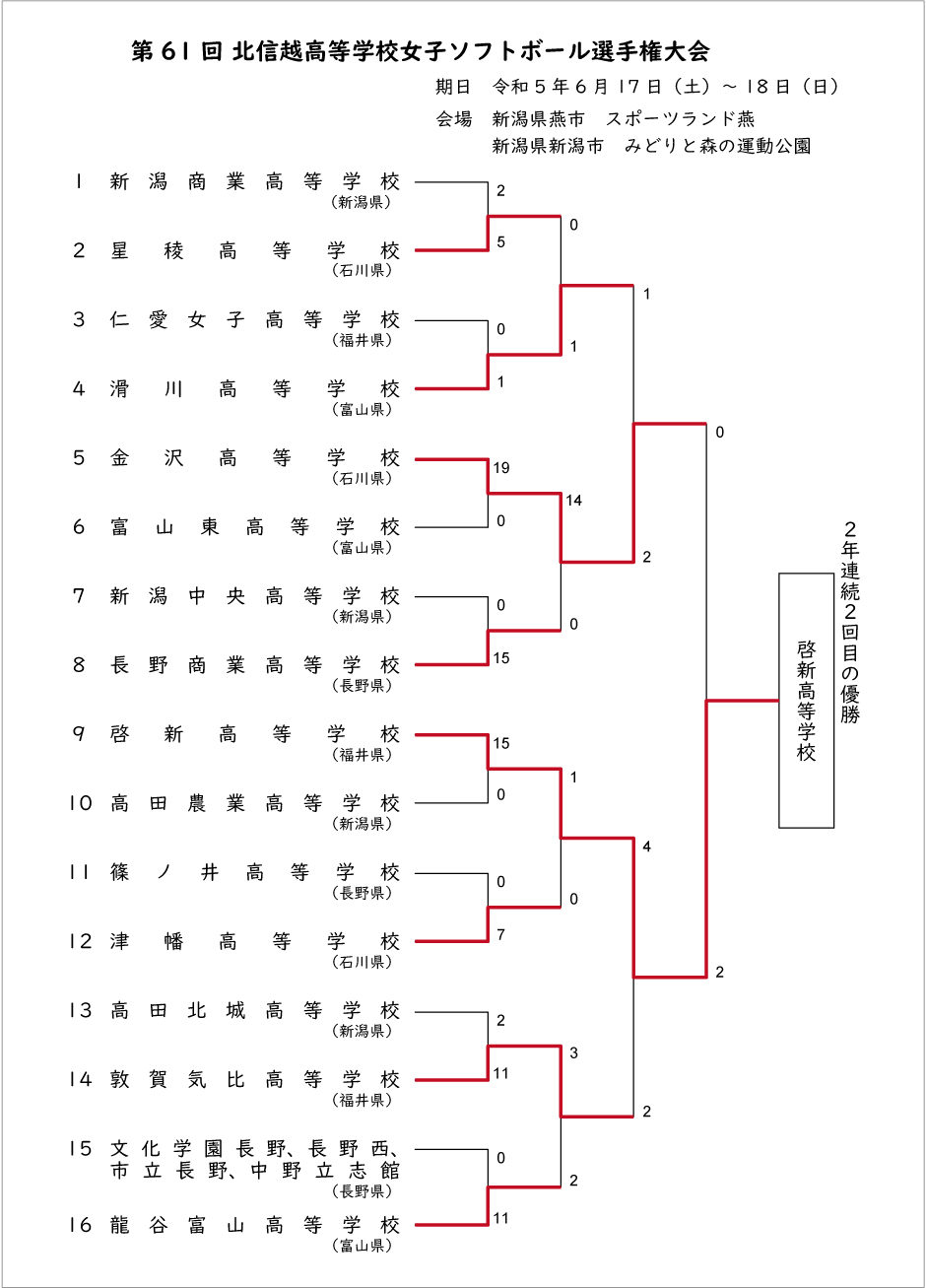 第33回北信越高等学校女子記録3号