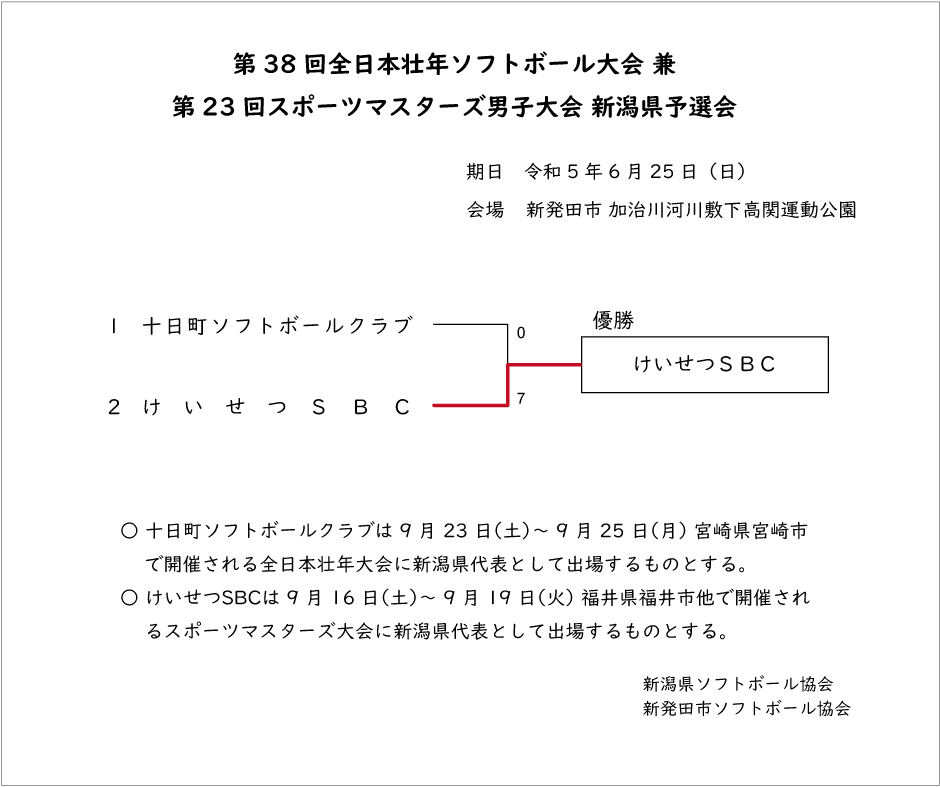 第38回全日本壮年記録3号