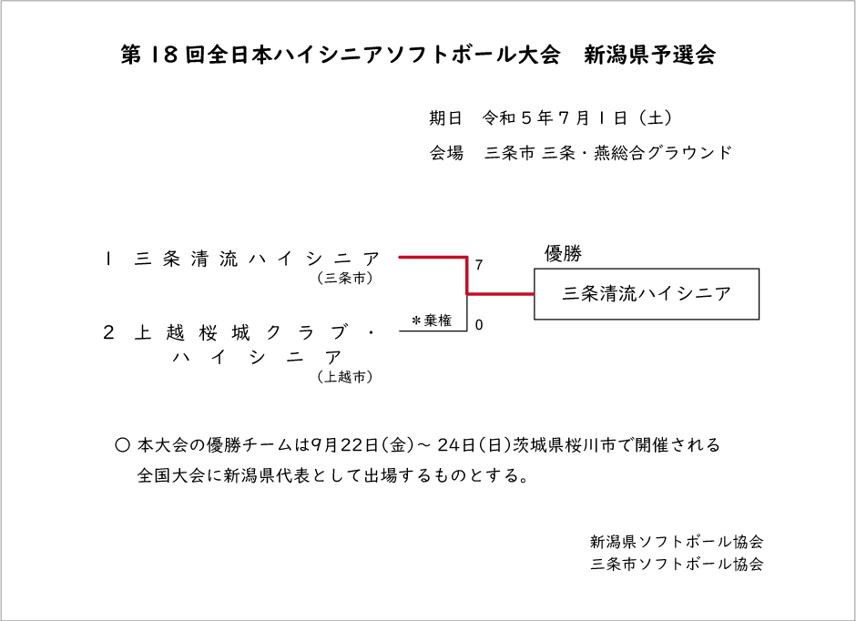 第18回全日本ハイシニア記録3号