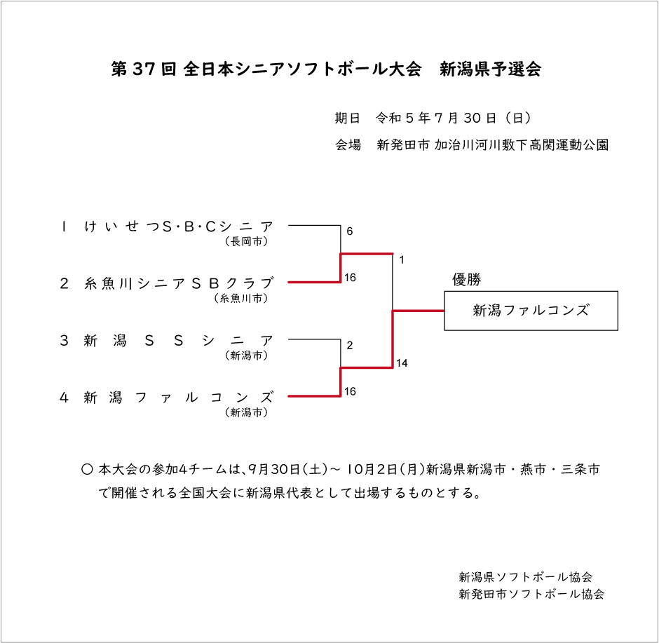 第37回全日本シニア記録3号