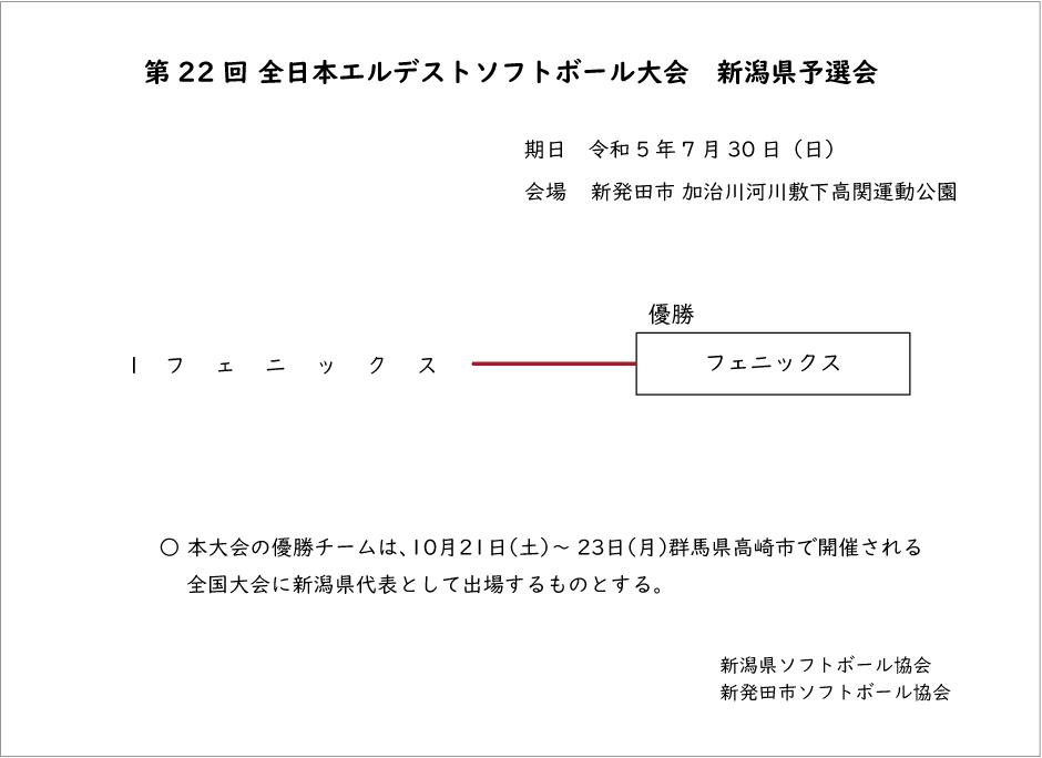 第22回全日本エルデスト記録3号