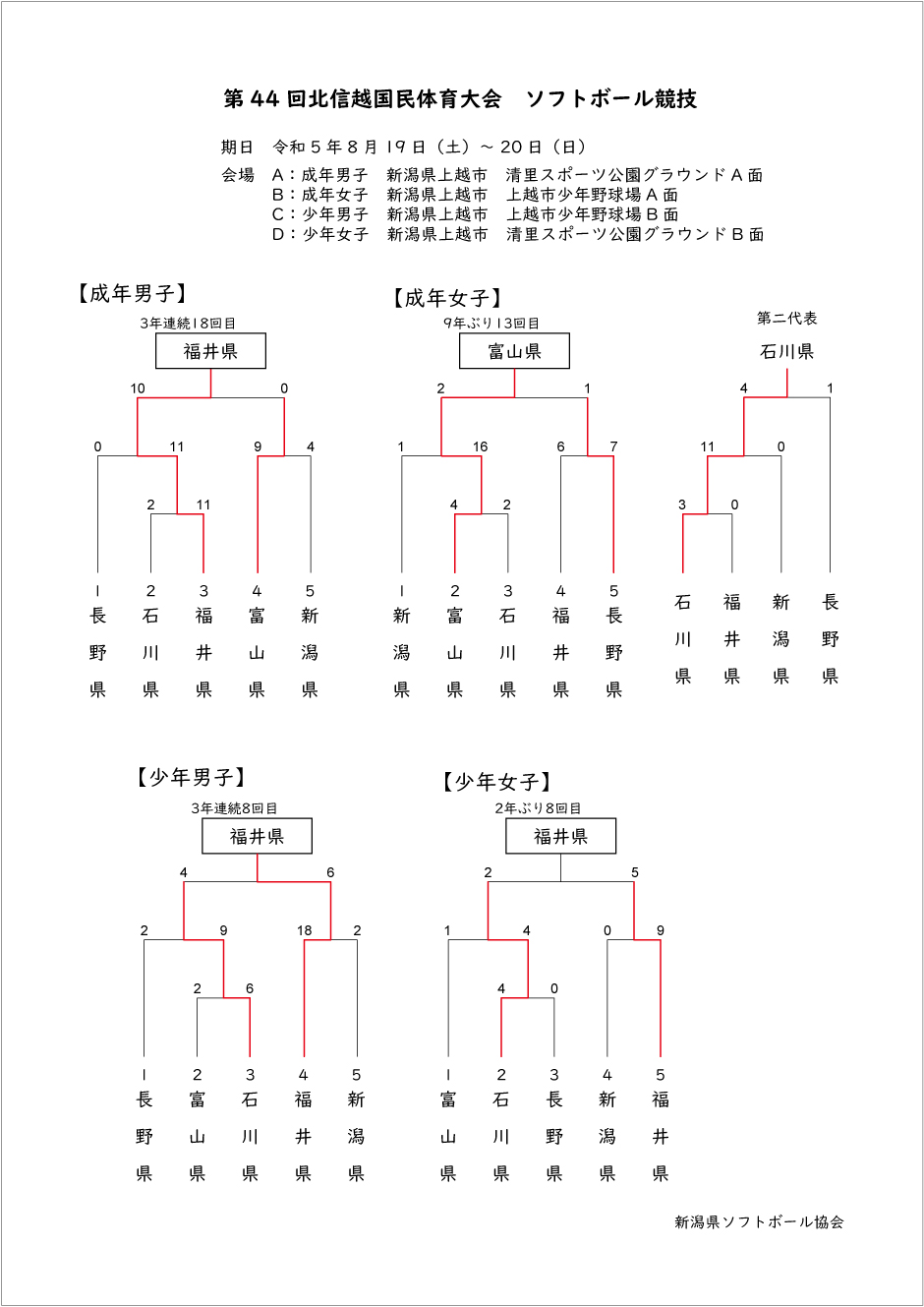 第44回ミニ国体記録3号