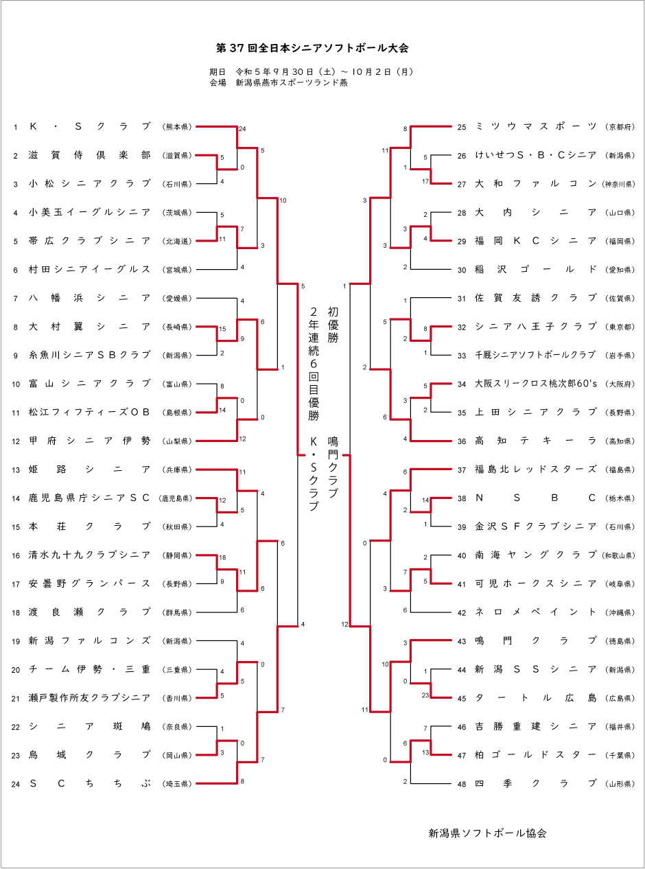 第37回全日本シニア記録3号