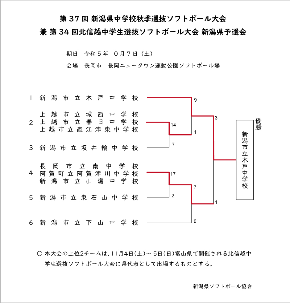 第37回中学校秋季記録3号
