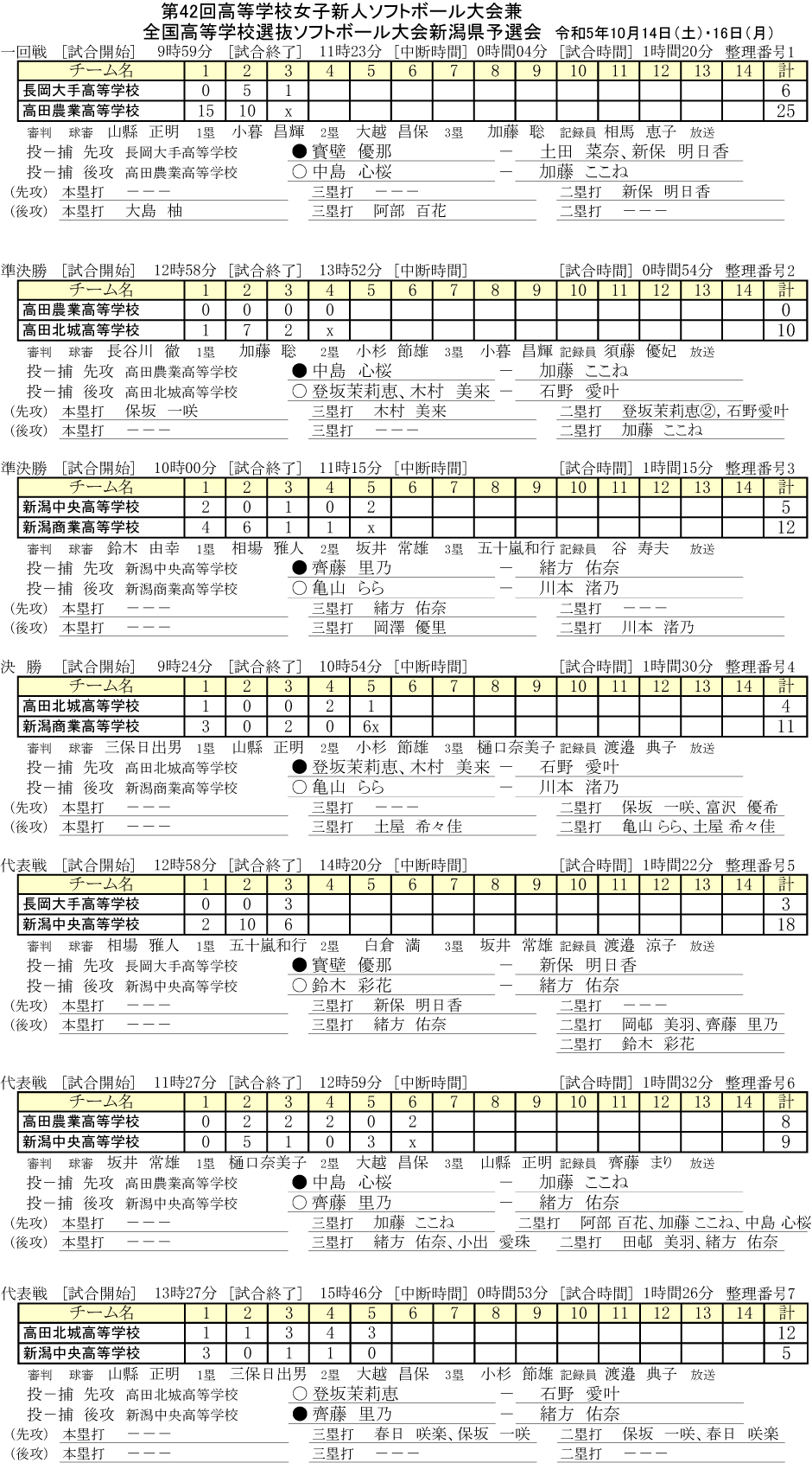 第42回高校女子新人記録4号