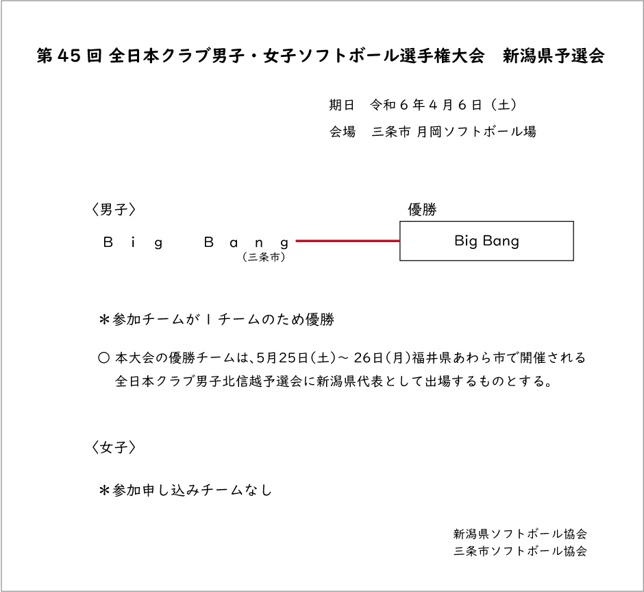 第62回北信越壮年記録3号