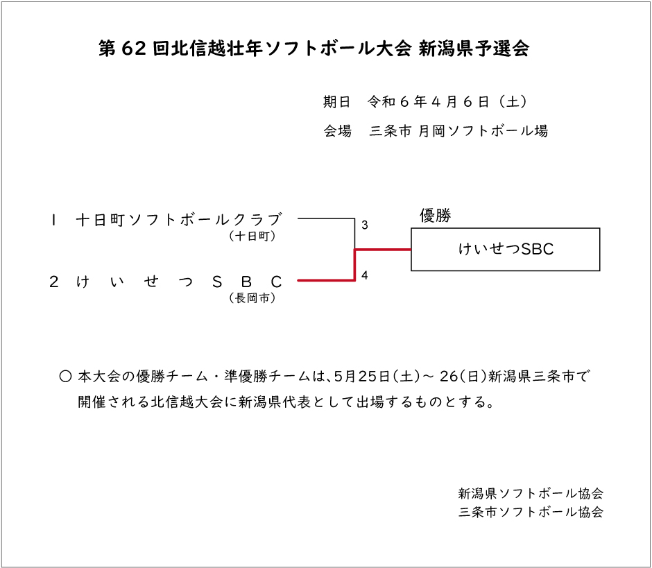 第62回北信越壮年記録3号