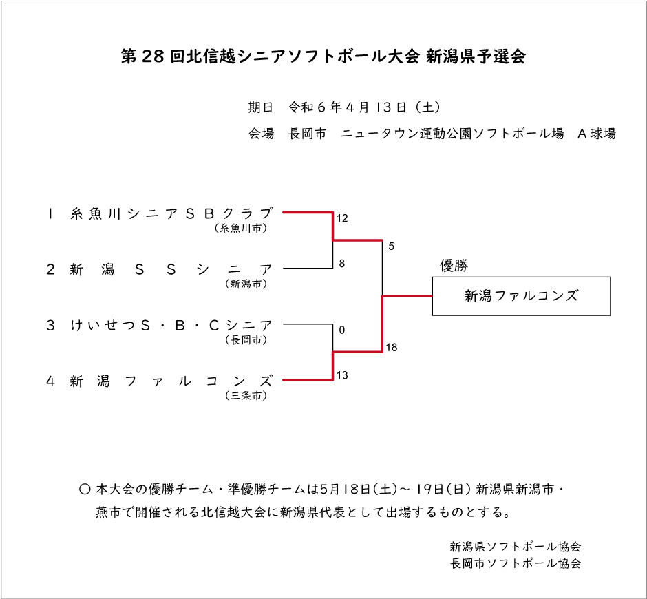 第28回北信越シニア記録3号