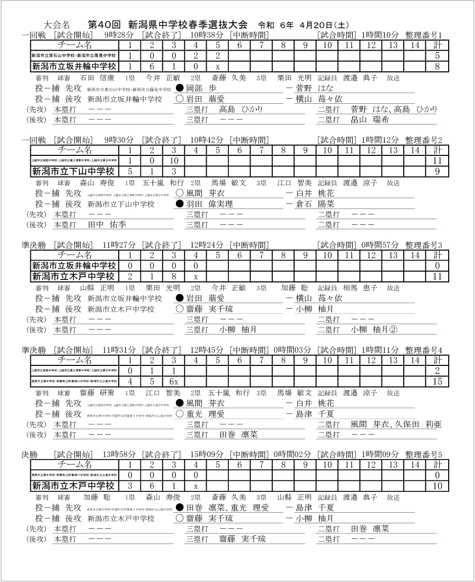 第40回新潟県中学校春季選抜記録4号