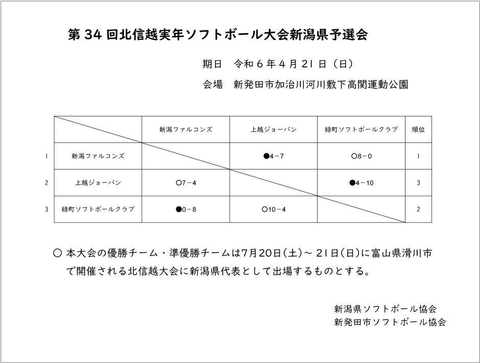 第34回北信越実年記録3号
